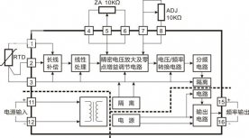 Pt100溫度轉(zhuǎn)頻率信號隔離變送器IC新產(chǎn)品