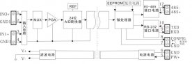 如何讓總線采集模塊快速進(jìn)入配置狀態(tài)？|串口ASCII協(xié)議及串口MODBUS RTU-TCP協(xié)議測(cè)試軟件下載